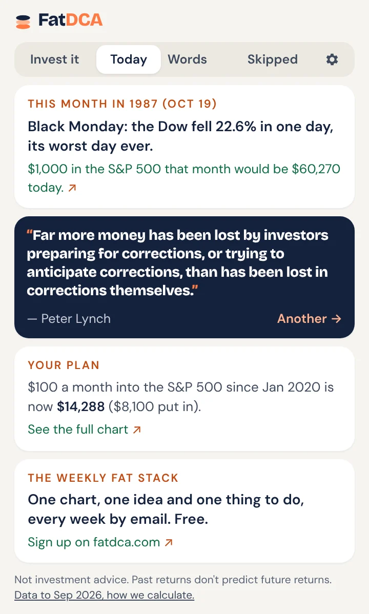 The Today tab of the FatDCA extension